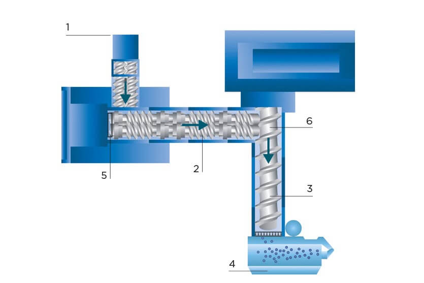 Kombiplast KP Two-Stage Compounder – Coperion