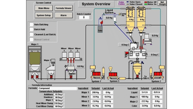 Coperion Systems Controls