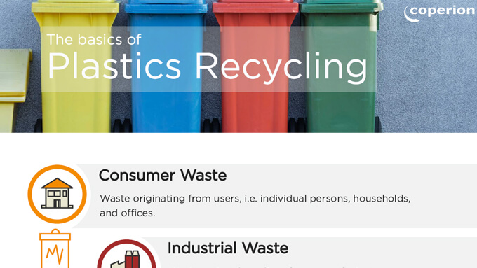 Infographic: The Basics Of Plastics Recycling – Coperion