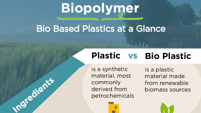 infographic-biopolymer-bio-based-plastics-at-a-glance-coperion