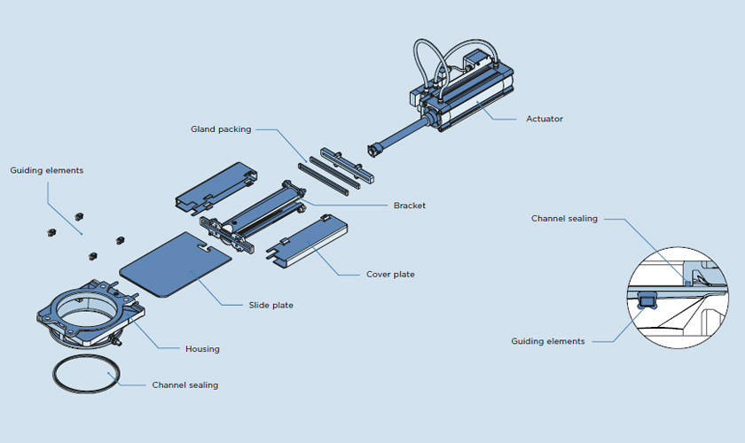 Coperion Universal Slide Gate Valve FFU Drawing