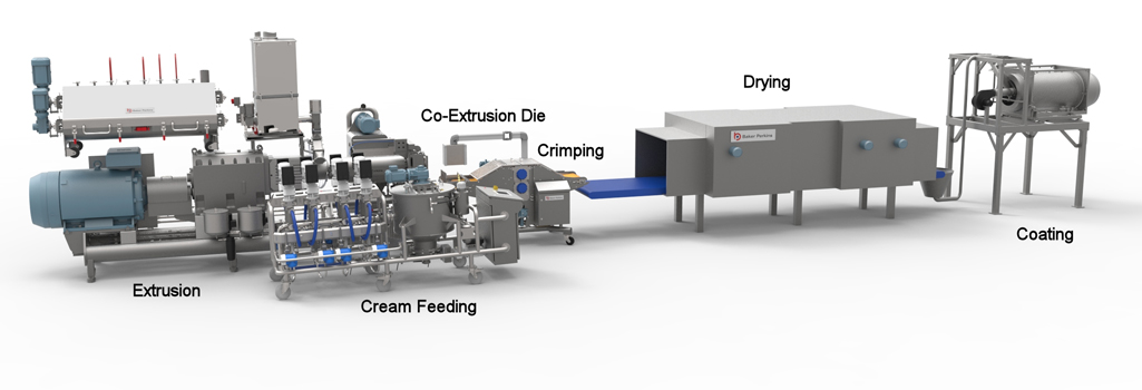 Baker Perkins Co Extrusion Line Schematic
