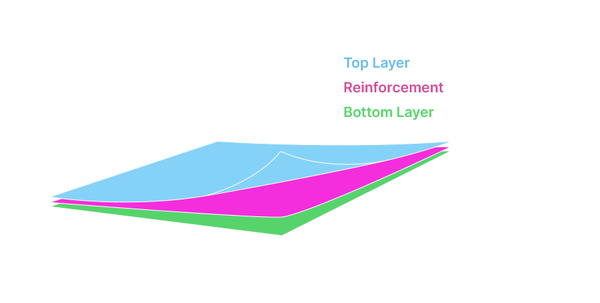 Coperion: Structure of Roofing Membranes