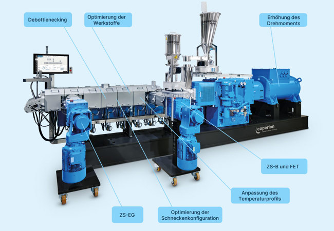Modernsierung von ZSK Extrudern