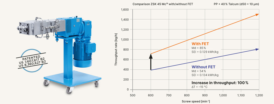 Coperion Feed Enhancement Technology
