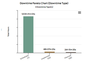 Screenshot von Coperion C-BEYOND Downtimebericht
