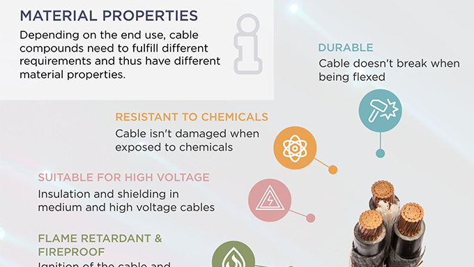 Manufacturing of Cable Compounds Teaser Image