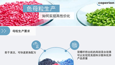 Coperion Farbmasterbatch Infografik Chinesisches Teaser-Bild 