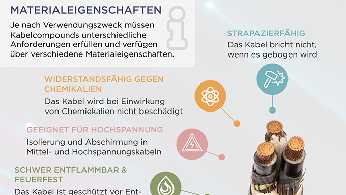 Herstellung von Kabelcompounds infographic Teaser-Bild