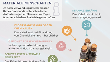 Herstellung von Kabelcompounds infographic Teaser-Bild