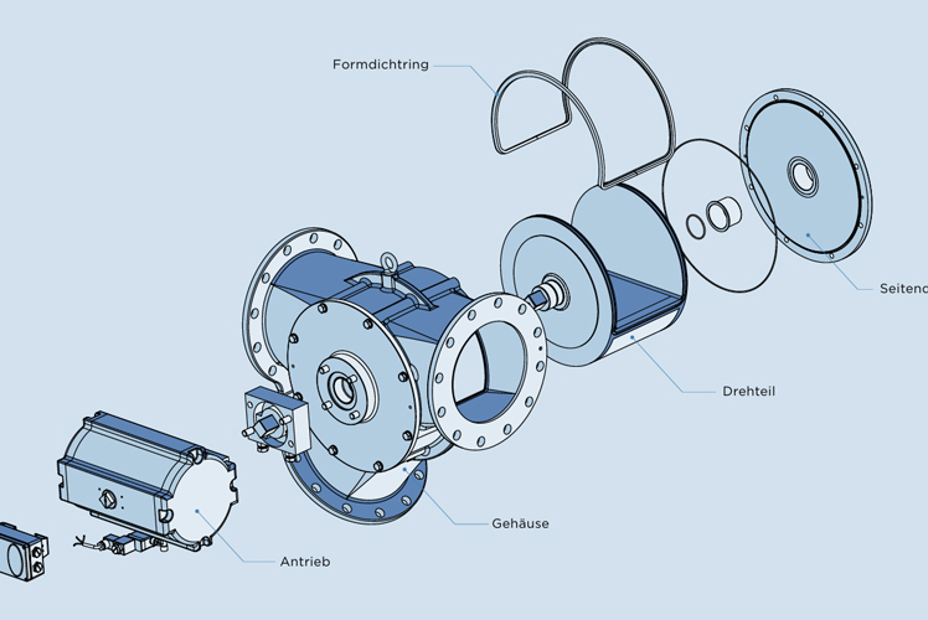 Symmetrische Weiche für die präzise Verteilung von Pulvern und Granulaten in Fallrohren bis 1 bar Systemdruck.